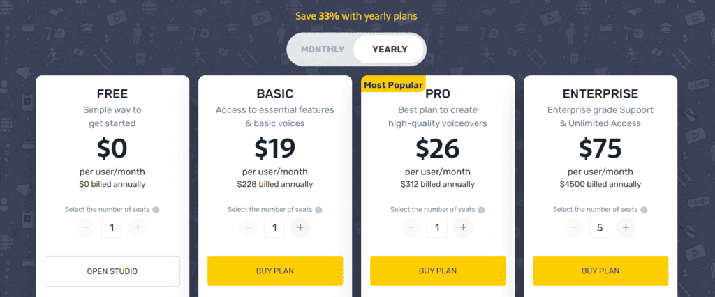 murf pricing ai voice generators