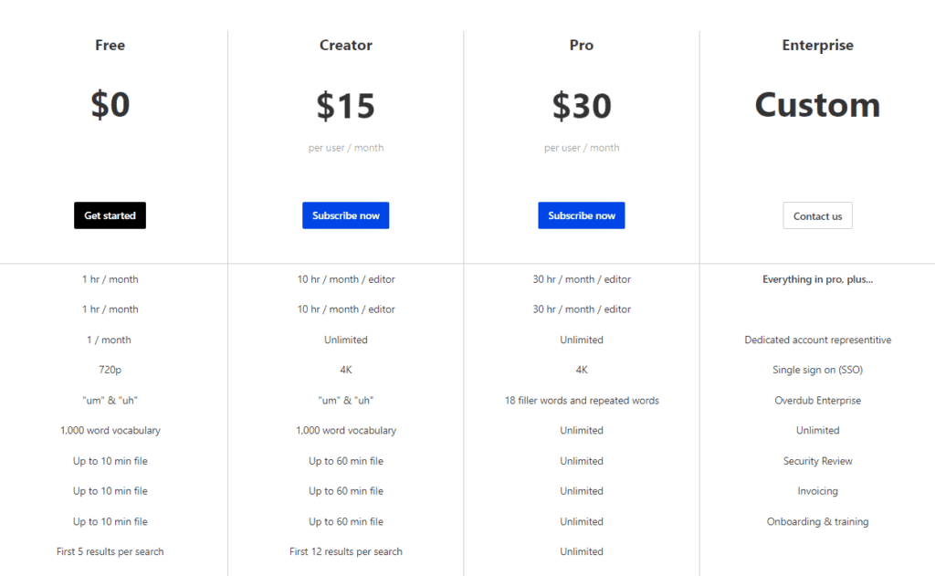 Descript AI voice generator pricing