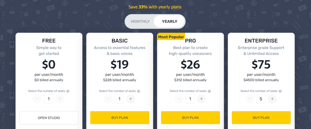 murf pricing ai voice generators